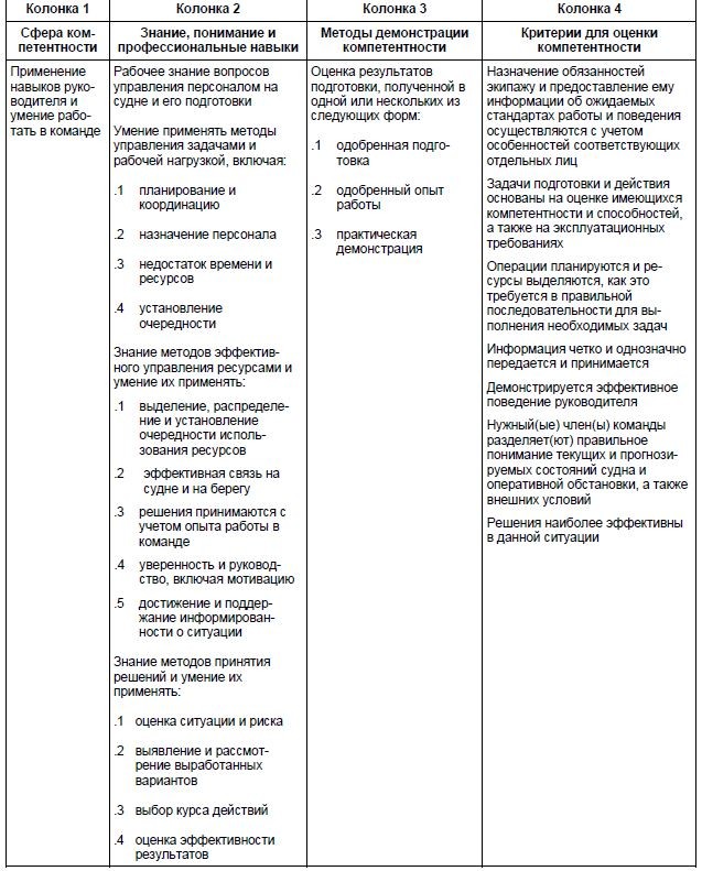 Таблица стандартов компетентности для электромехаников