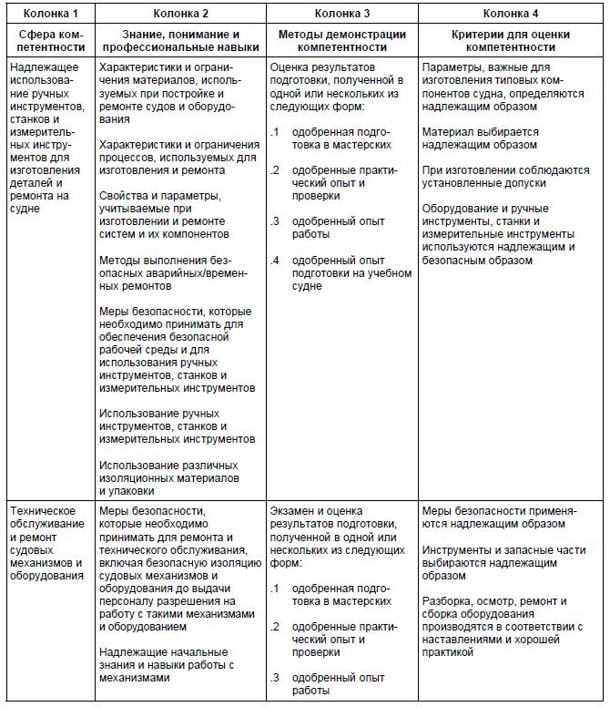 Таблица технического обслуживания и ремонт на уровне эксплуатации