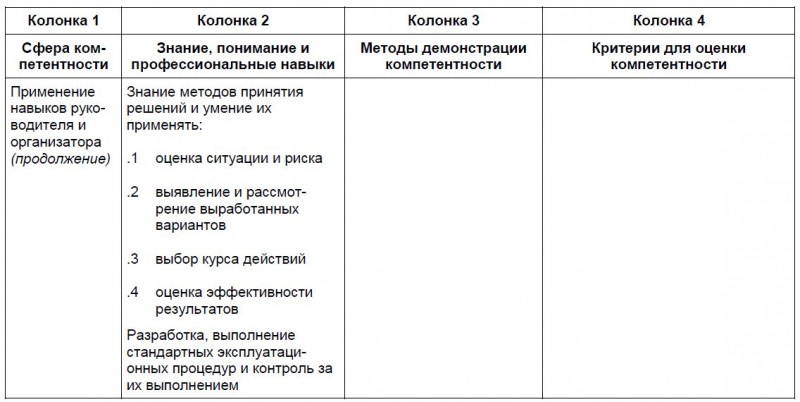 Таблица управления операциями судна и заботой о людях на судне на уровне управления