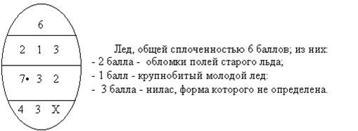 Пример применения овального символа Пример применения овального символа