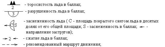 Символы распределения льда Символы распределения льда