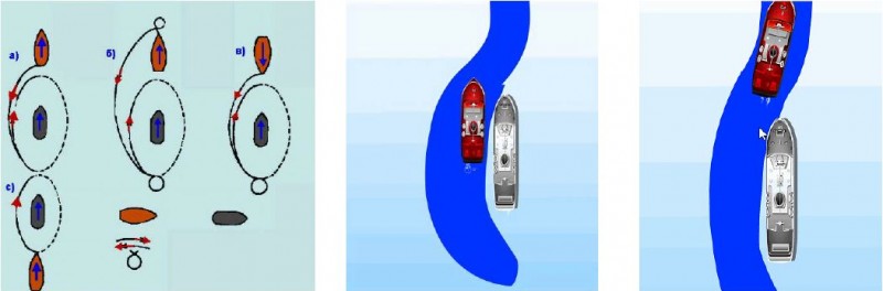 Схемы окалывания судна ледоколом 